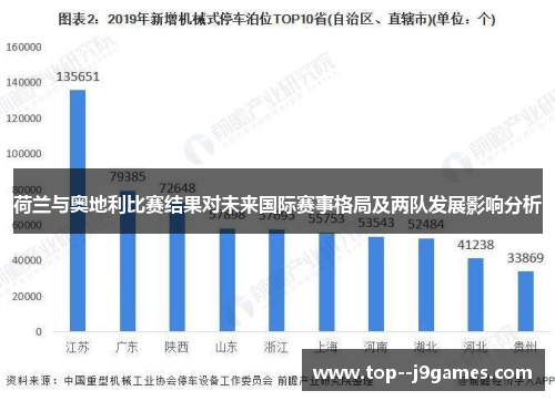 荷兰与奥地利比赛结果对未来国际赛事格局及两队发展影响分析