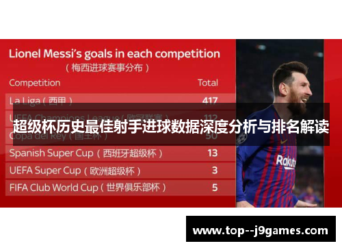 超级杯历史最佳射手进球数据深度分析与排名解读