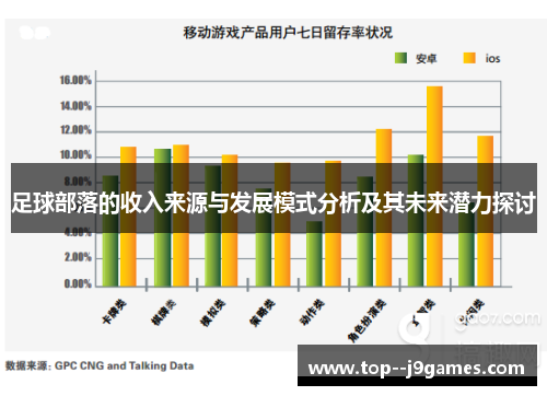 足球部落的收入来源与发展模式分析及其未来潜力探讨 足球部落的收入来源与发展模式分析及其未来潜力探讨