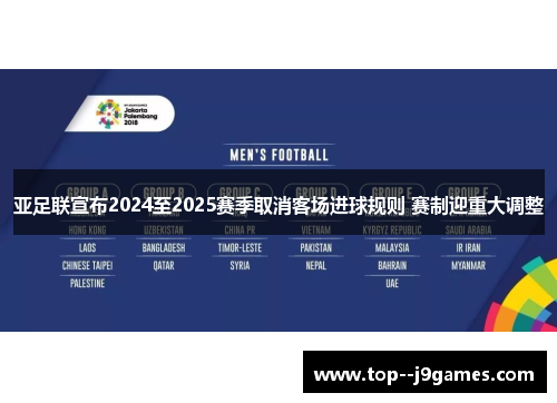 亚足联宣布2024至2025赛季取消客场进球规则 赛制迎重大调整 亚足联宣布2024至2025赛季取消客场进球规则 赛制迎重大调整