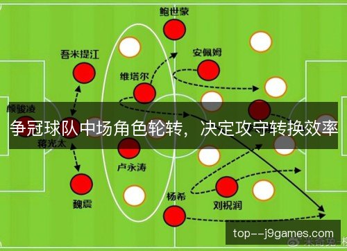 争冠球队中场角色轮转,决定攻守转换效率 争冠球队中场角色轮转,决定攻守转换效率
