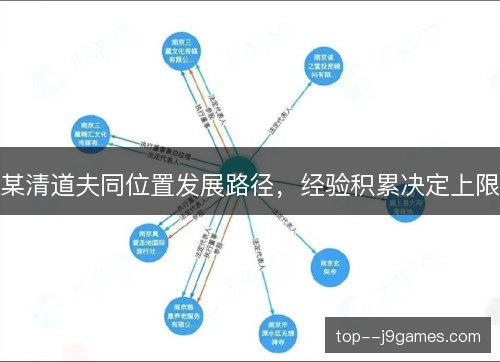 某清道夫同位置发展路径,经验积累决定上限 某清道夫同位置发展路径,经验积累决定上限